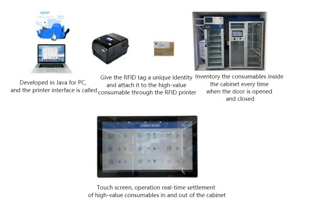 RFID प्रिंटर